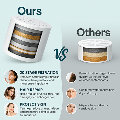 Nura™ Premium Filter